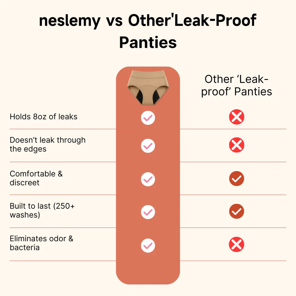 🌊Early Christmas Deal:7O% OFF NESLEMY™ 100% Leak-Proof Underwear  That Won't Let You Down